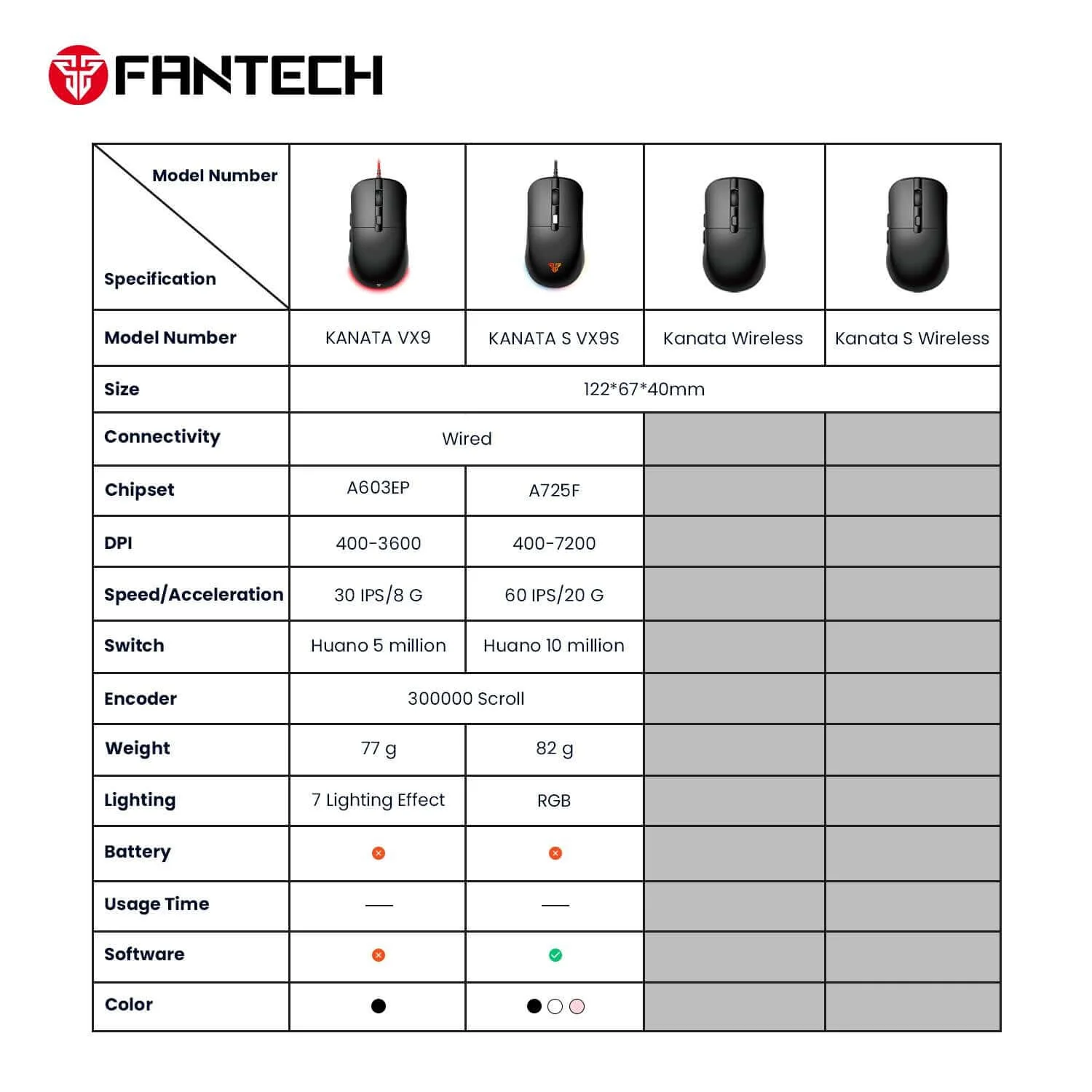 Fantech Kanata VX9S RGB Black - Image 3